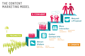 online content marketing