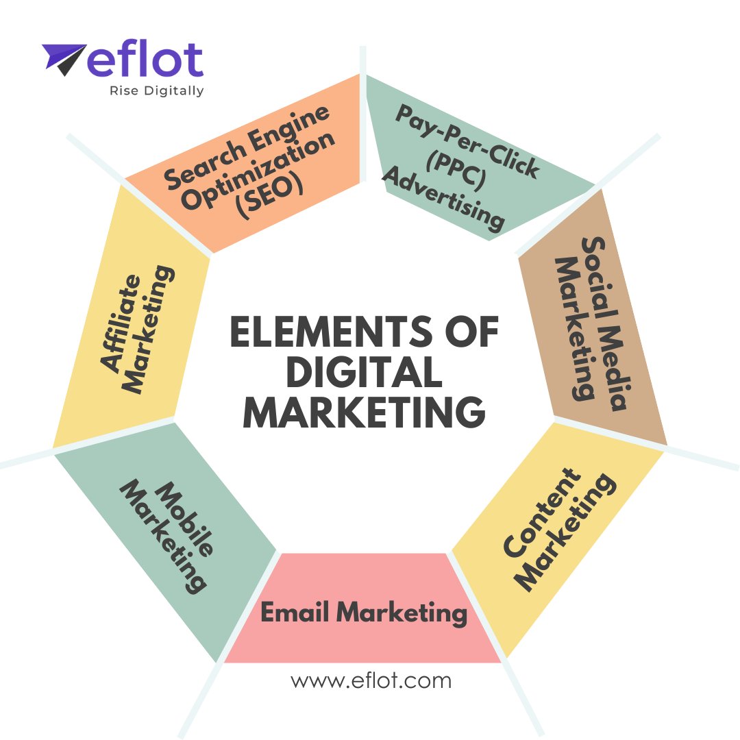 optimization in digital marketing