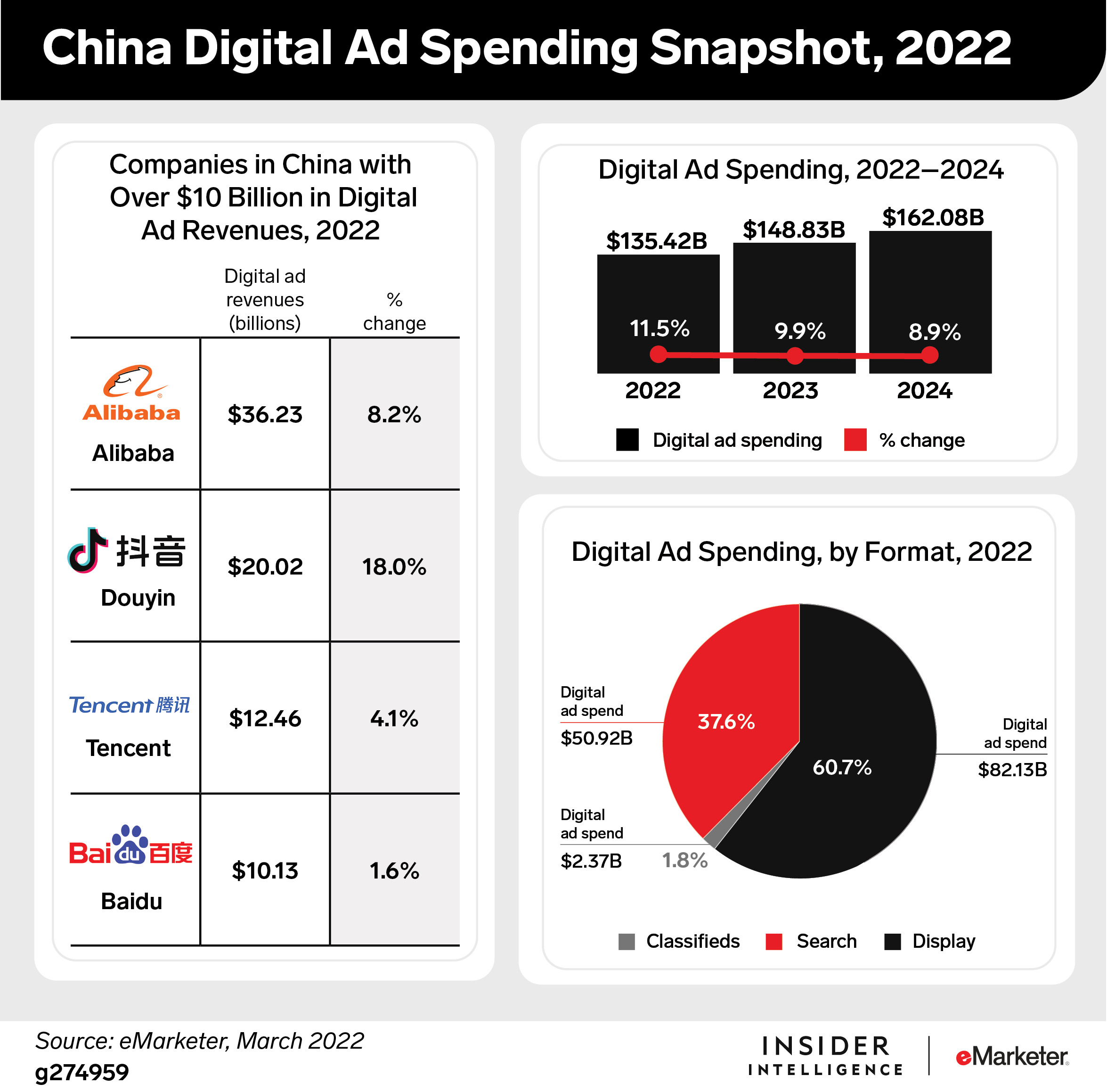 chinese digital marketing