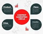 internet marketing content