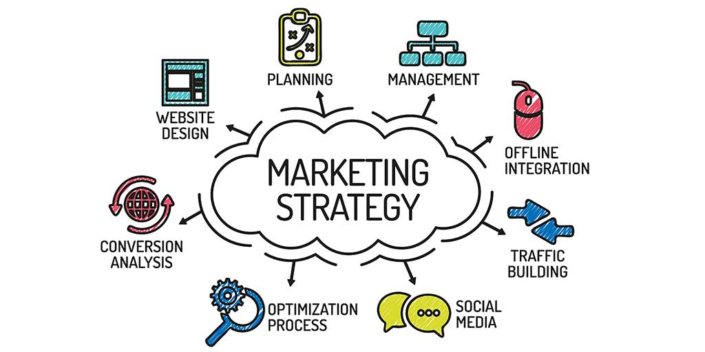 digital branding company