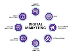 freelance internet marketing