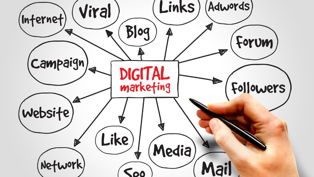 integrated internet marketing