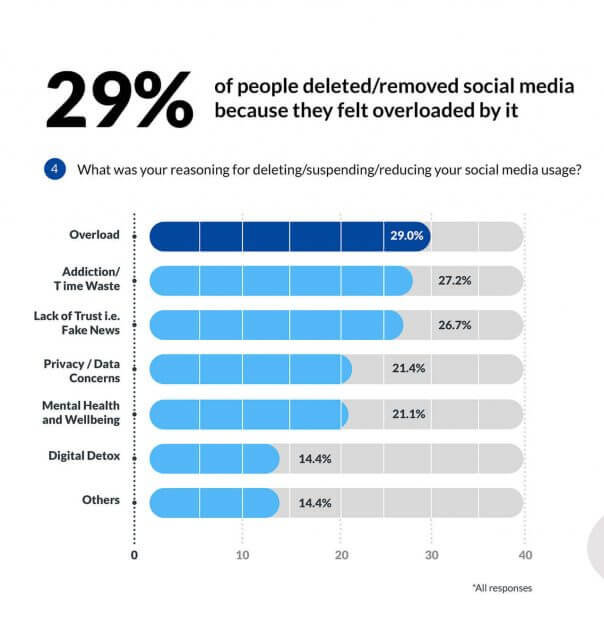 social media marketing today