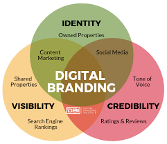 digital marketing branding