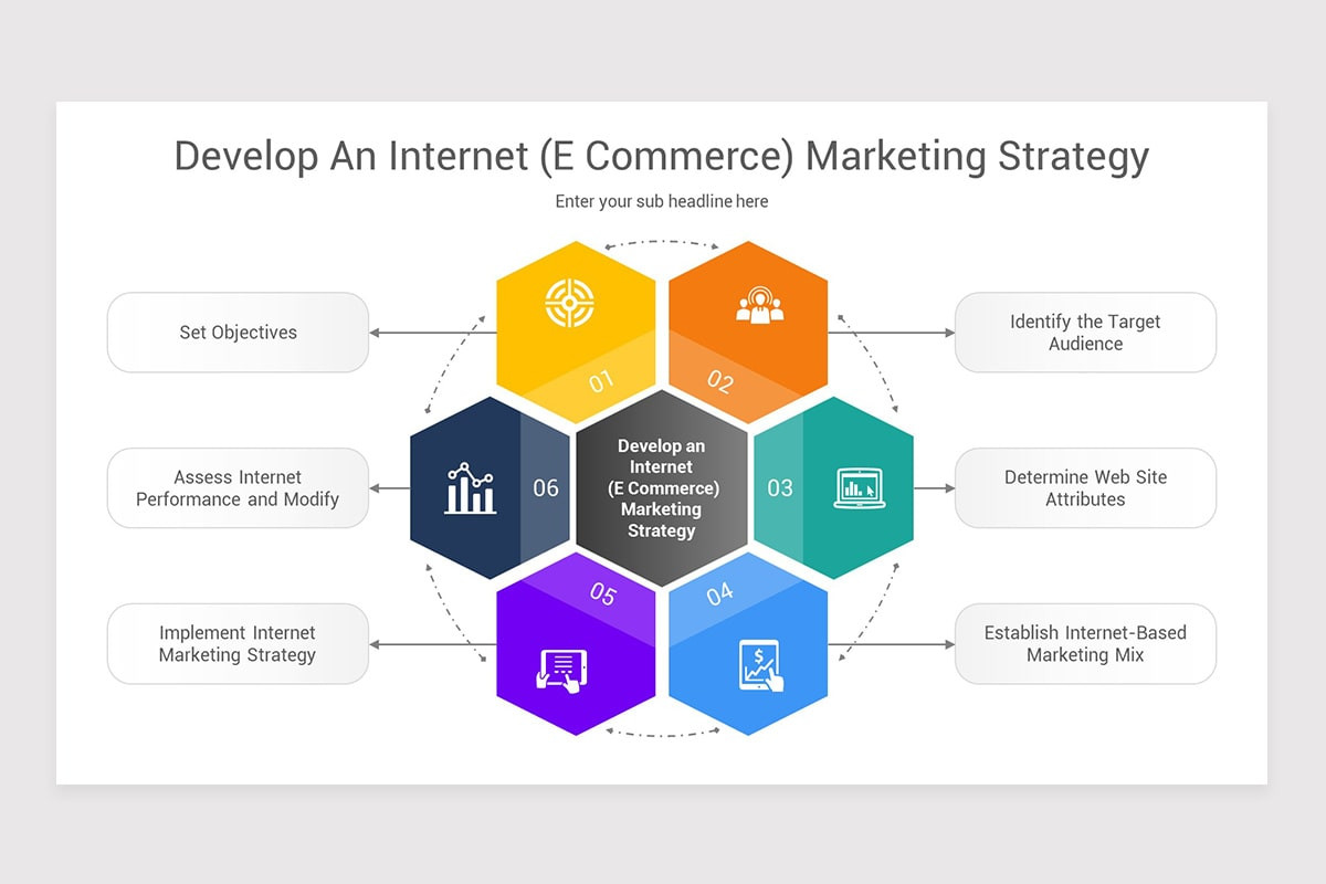 e marketing plan