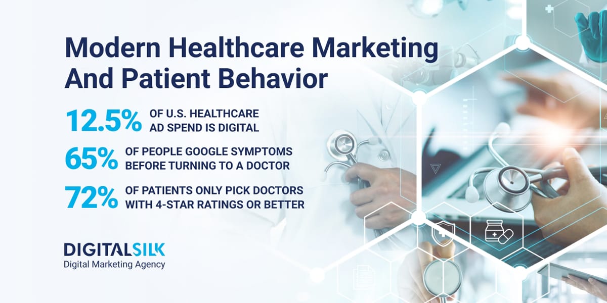 healthcare digital marketing agency