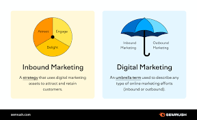 inbound digital marketing