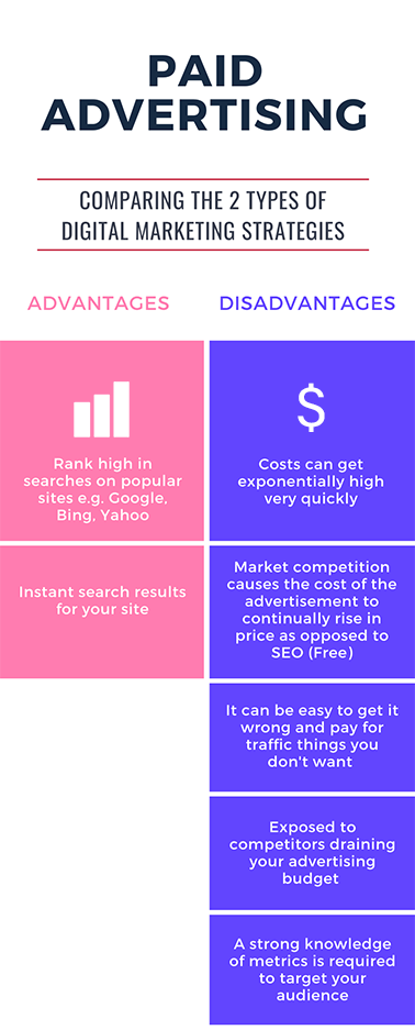 paid advertising in digital marketing