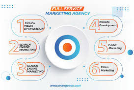 marketing agency services
