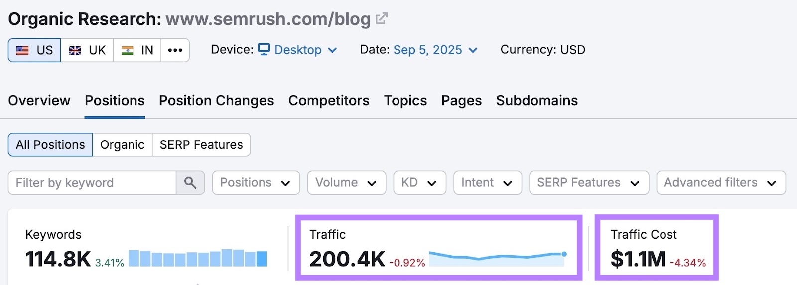 semrush search engine marketing