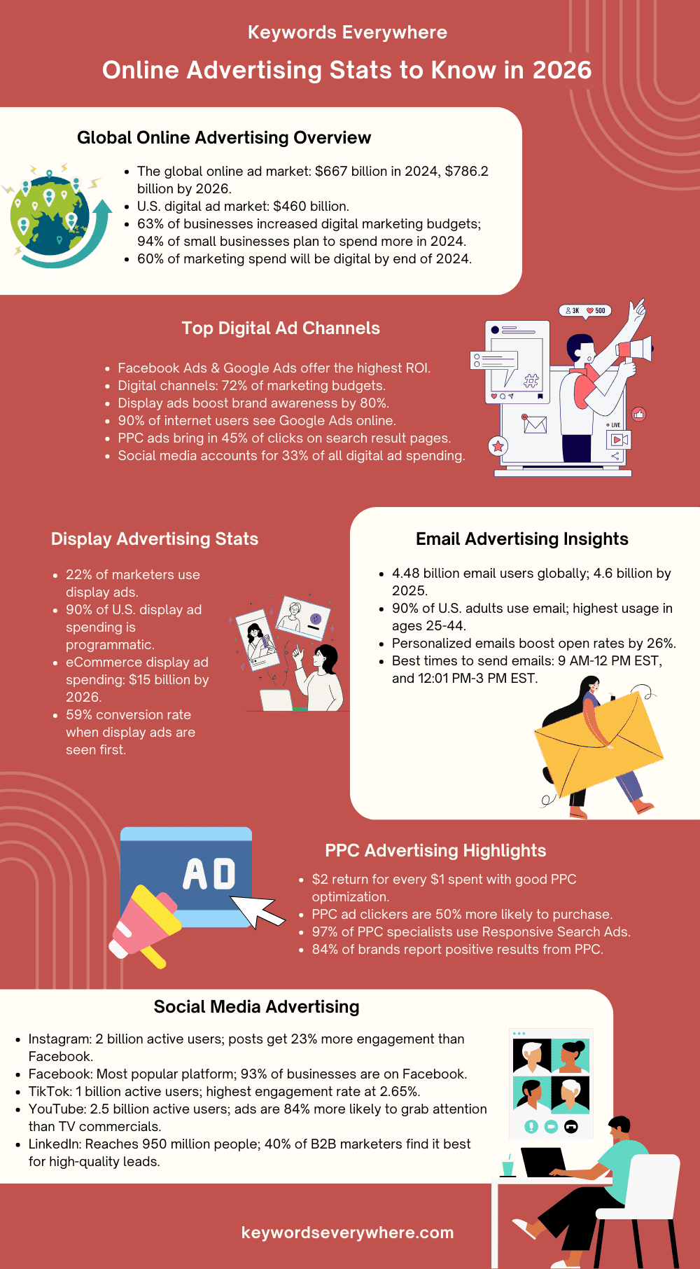 best web advertising