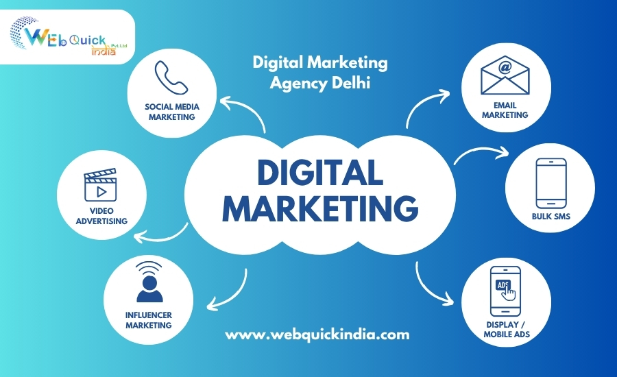 advertising in digital marketing