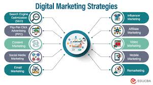 digital brand strategy