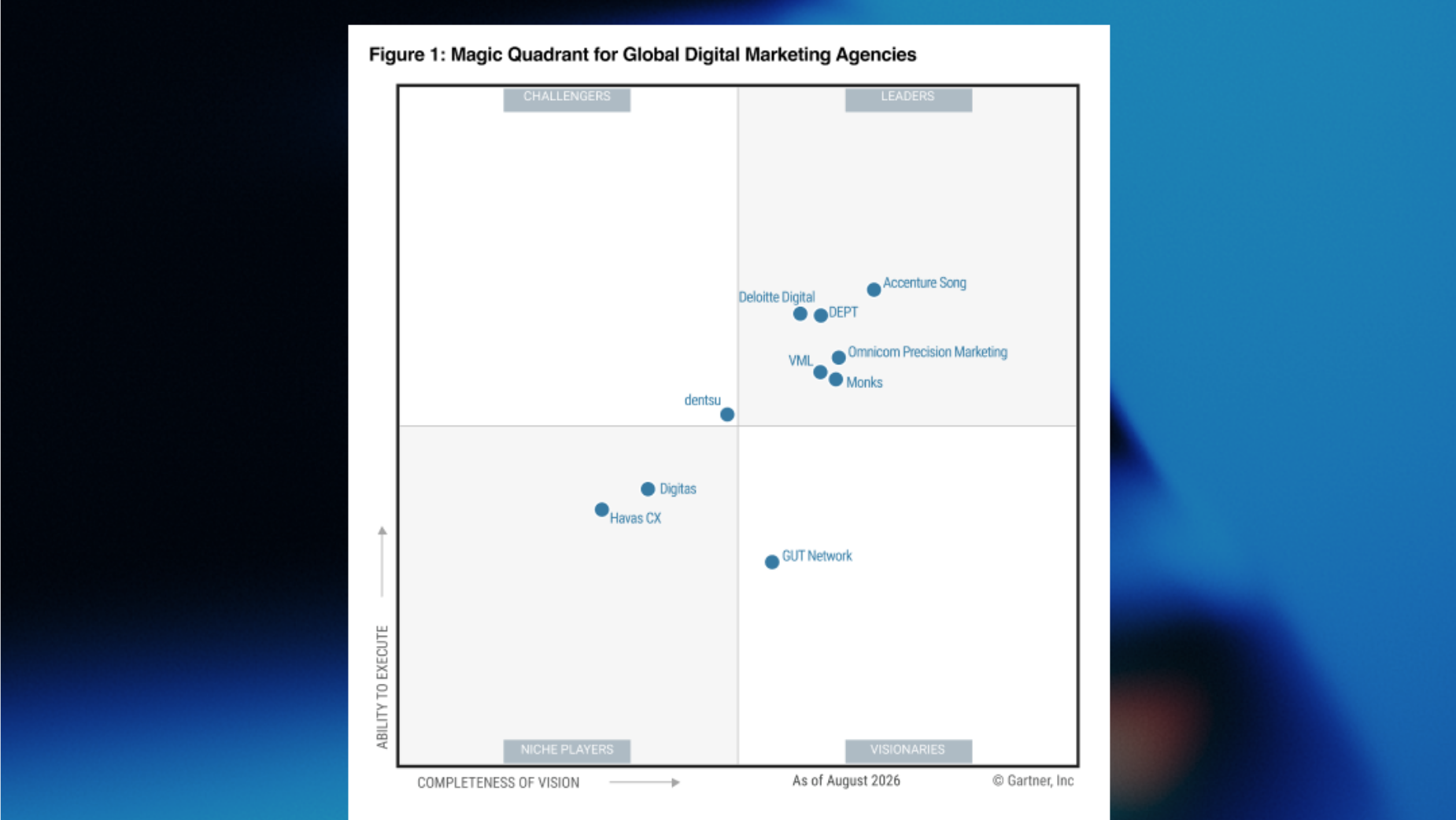 digital marketing agency 2020