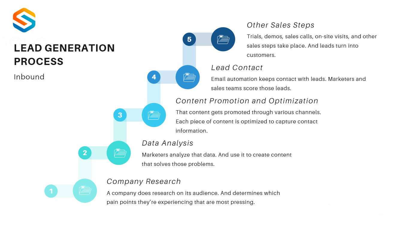 digital marketing lead generation companies
