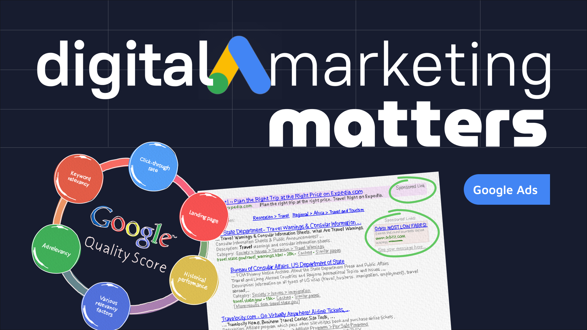 google ads in digital marketing