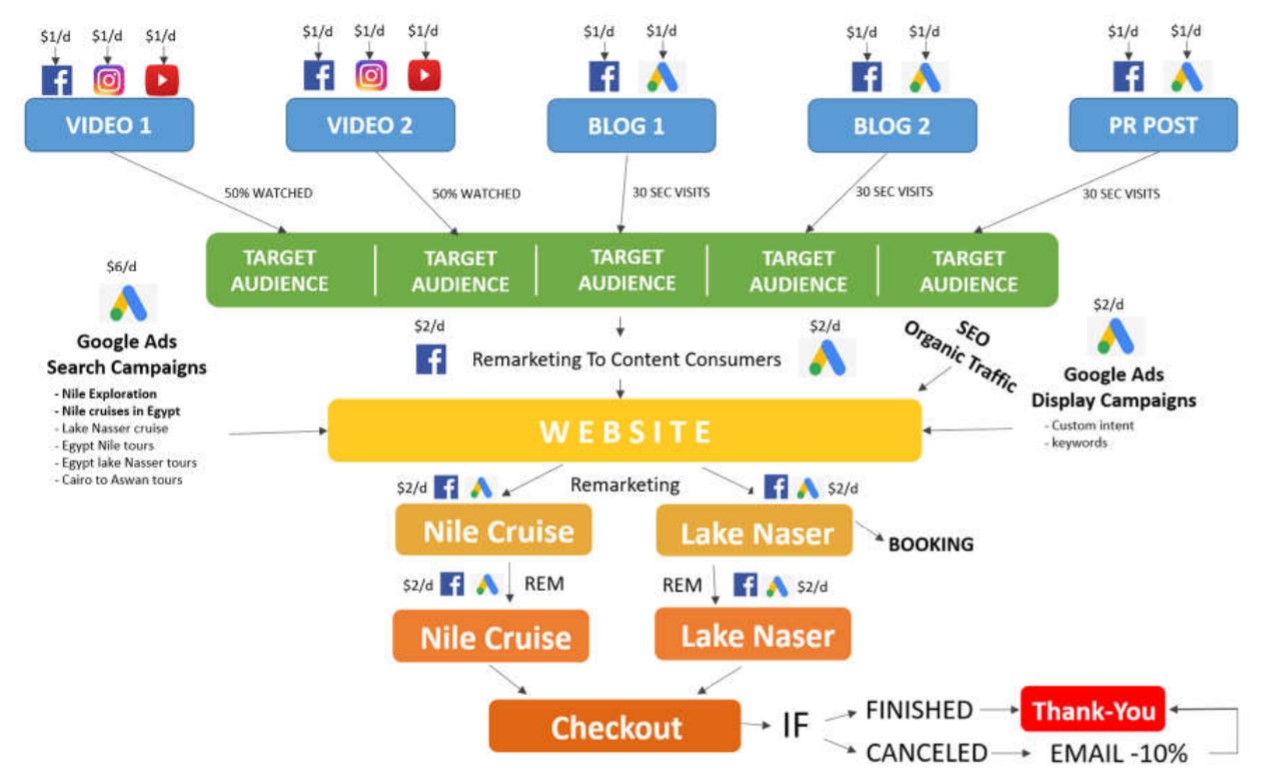 hotel digital marketing