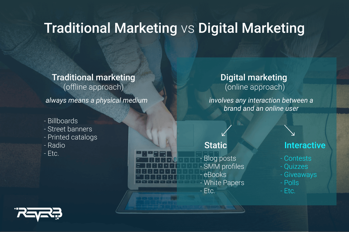interactive digital marketing