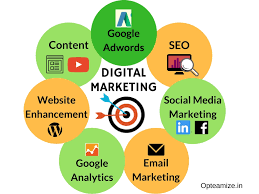 internet marketing services business