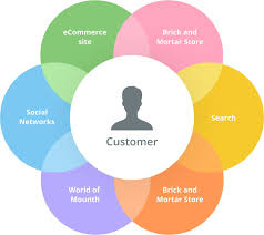 omnichannel digital marketing