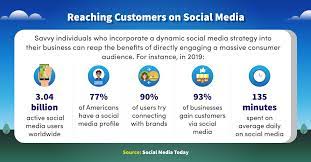 social media marketing companies near me